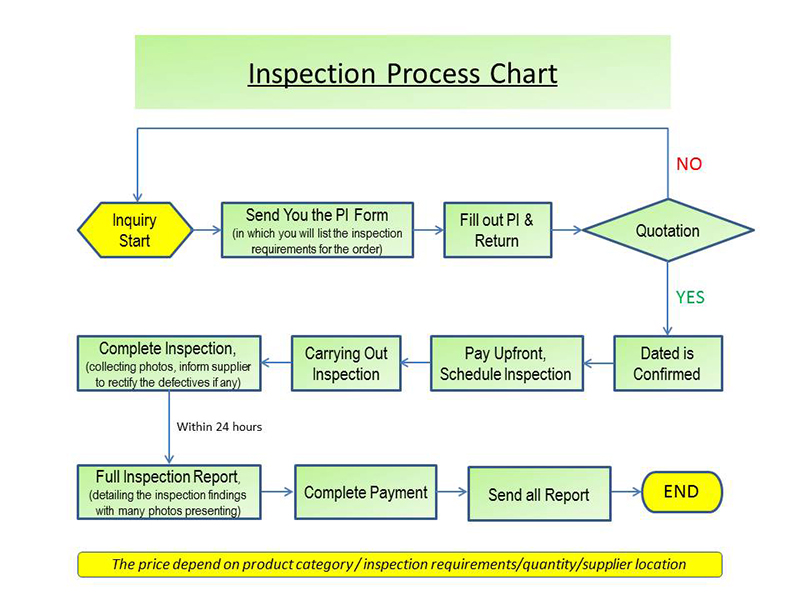 FBA Pre-shipping Inspection,Sourcing,PL,Photography and Shipping